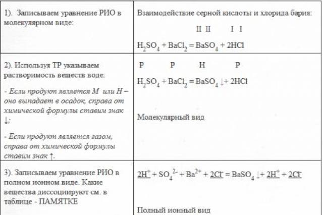 Как решать полное ионное уравнение